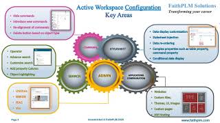 Active Workspace Customization by SIEMENS Certified Trainer By Authorized Training Partner FaithPLM [upl. by Cutcheon]