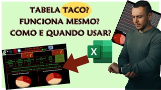 Como montar dieta usando tabela TACO [upl. by Kutzenco]