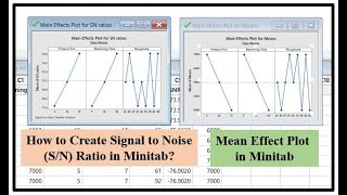 SN Ratio in Minitab17  How to create Signal to Noise SN Ratio and Mean effect plot in Minitab [upl. by Hinze]