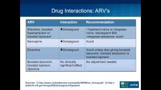 Dolutegravir Tivicay A Next Generation Integrase Inhibitor [upl. by Anyalram]