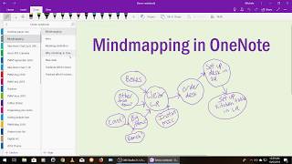 Mindmapping in OneNote [upl. by Lebasy]