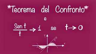 TEOREMA DEL CONFRONTO e 1° Limite Notevole  le dimostrazioni [upl. by Giovanni]