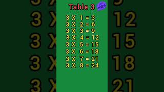 Table 3 for kids  Multiplication Tables for Children  3 ka Table [upl. by Harman]