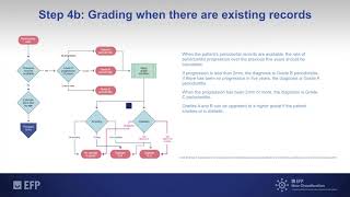 Identifying periodontitis grade if there are existing records  step 4b tutorial by Mariano Sanz [upl. by Tenrag]