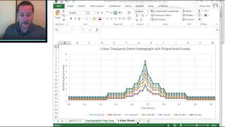 HECRAS Basics Part 5 of 8 Inflow outflow and rainongrid boundary conditions [upl. by Ahsemal715]