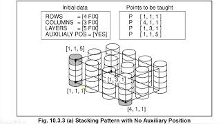 Robotic palletizing lecture [upl. by Ebonee]