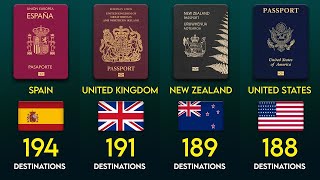 Most Comparison Passport Ranking Europe  Rizdaata [upl. by Harland389]