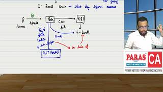 GST Amendment Part2 I Nov 2023 Attempt I CA Intermediate GST Amendment [upl. by Soalokin]