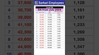 Level 6 DA from July 2024 [upl. by Anawahs]