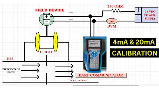 How to perform 4 mA and 20 mA Calibration via HART Communicator [upl. by Diane524]