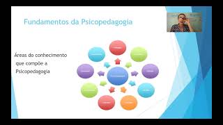 FUNDAMENTOS DA PSICOPEDAGOGIA PROF VANÍSIA [upl. by Irrak577]