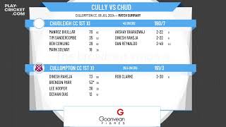 Cullompton CC 1st XI v Chudleigh CC 1st XI [upl. by Elli938]