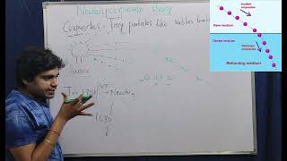 Introduction  Wave OpticsNewton Corpuscular Theory NEET 2025 JEE 2025 Class12th [upl. by Annawt]