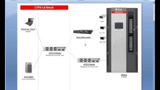 LTFS LE OS Install [upl. by Aninaj]