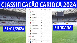 CLASSIFICAÇÃO DO CAMPEONATO CARIOCA  TABELA DO CARIOCA 2024  CARIOCA 2024 HOJE  5ª RODADA [upl. by Haidebez447]