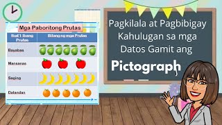 Pagkilala at Pagbigay Kahulugan sa mga Datos gamit ang PICTOGRAPH Mathematics1 Ikaapat na Markahan [upl. by Rebeka]