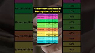 Einkommensklassen in deutschen Metropolen [upl. by Akerdnuhs]