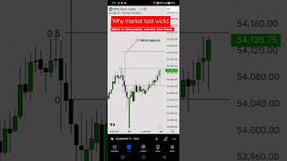 Market test wick in all time frame wicks stockmarket stockmarketindex nifty fibonacci [upl. by Aiyn]