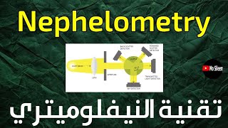 تقنية النيفلوميتري لقياس البروتينات المتخصصة Nephelometry technique [upl. by Ertemed508]