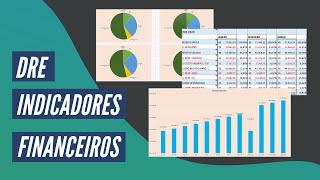 PLANILHA DRE E OS PRINCIPAIS INDICADORES FINANCEIROS  Line Instituto [upl. by Merrill]