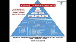 Subcontracting 101 [upl. by Genisia]