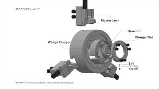 Hydrualic Chuck [upl. by Ellard919]