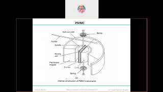 Lecture 1b MI recorded using CISCO WebEx [upl. by Mulderig]