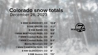 Colorado and Denvermetro snow totals from postChristmas storm [upl. by Boak653]