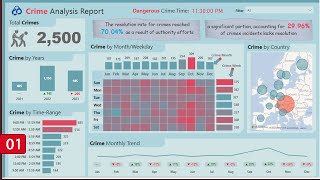 Power BI Tutorial for you Learn How to Analyze Crime Datasets Using Power Desktop  Understand DAX [upl. by Berthoud73]