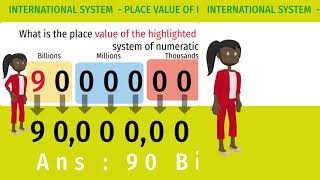 Topic Learn  International System of Place Value  Conceptual Maths Grade 5  Animated Content [upl. by Ahsinar]