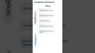 Billing Simplified SimplePractice vs TherapyNotes [upl. by Xaviera]