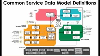 ServiceNow CMDB Explained in Just 12 Minutes  What is CMDB  Overview of CMDB [upl. by Eiroj]