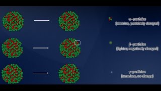 A Brief Introduction to Alpha Beta and Gamma Radiation [upl. by Anemix]