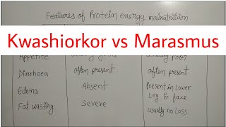 PEM I Kwashiorkor vs Marasmus [upl. by Lamaj]