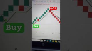 Most Profitable trading setup  Renko trading Strategy [upl. by Arrimat]