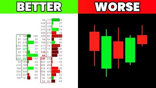 Why you keep Failing at Scalping [upl. by Amiel710]