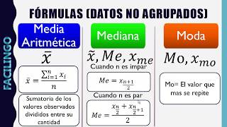 Media Aritmética Mediana y Moda Datos no agrupados [upl. by Tollman]