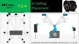 Dolby Atmos 724 In Ceiling Speaker Placement [upl. by Ramuk]