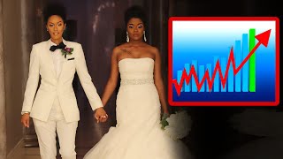 Lesbian Divorce Rate Higher Than All Others  Women Dont Like Women Either [upl. by Trellas]