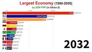 Largest Economy in 1980  2050 GDP PPP [upl. by Onaimad]