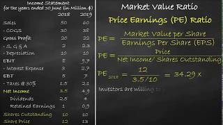 Market Value Ratio  Price Earnings Ratio [upl. by Babby972]