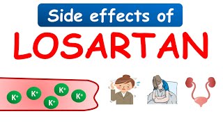 Losartan potassium 25 mg tablets Cozaar side effects [upl. by Euhsoj]