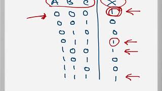 Digital Electronics Drawing Karnaugh Map from Truth Table 3 variable [upl. by Amory]