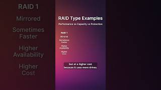 RAID Levels Choosing the Right One [upl. by Stander]