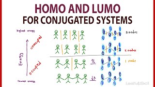 HOMO and LUMO Molecular Orbitals for Conjugated Systems by Leah4sci [upl. by Ermeena672]