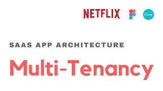 Multitenant Architecture For SaaS Apps  Web Application Architectures [upl. by Deragon]