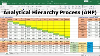 Stepbystep Procedure of Multicriteria Decision Making MCDM analysis using GIS and AHP  Part 1 [upl. by Redmond839]