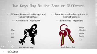 Cryptography Definition and Terminology CISSP Free by Skillsetcom [upl. by Nyrad748]