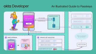 An Illustrated Guide to Passkeys [upl. by Lema]