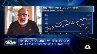 Buy all assets after Treasury increases size of auctions Damped Spring Advisors’ Andy Constan [upl. by Haslam864]